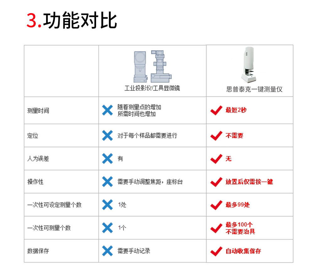 一鍵測量 一鍵檢測螺絲篩選機