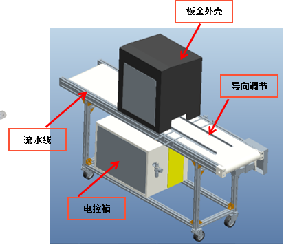 橡膠件沖孔視覺自動化檢測設(shè)備