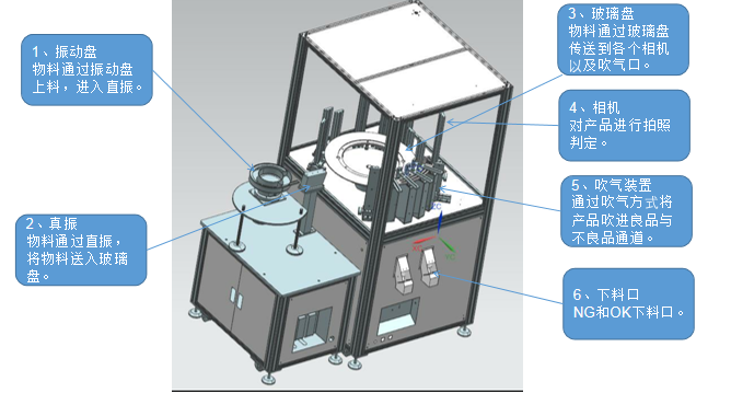 尺寸視覺檢測(cè)設(shè)備