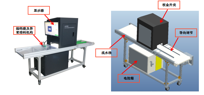 五金沖壓件視覺ccd檢測(cè)自動(dòng)化設(shè)備