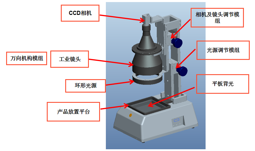 自動化檢測設備廠家